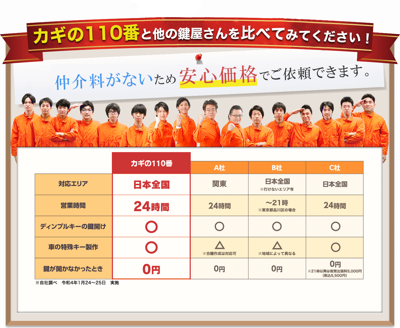 株式会社 カギの110番はご利用シェア日本一の鍵屋です。※楽天リサーチ調べ。